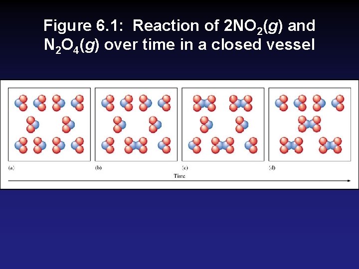 Figure 6. 1: Reaction of 2 NO 2(g) and N 2 O 4(g) over