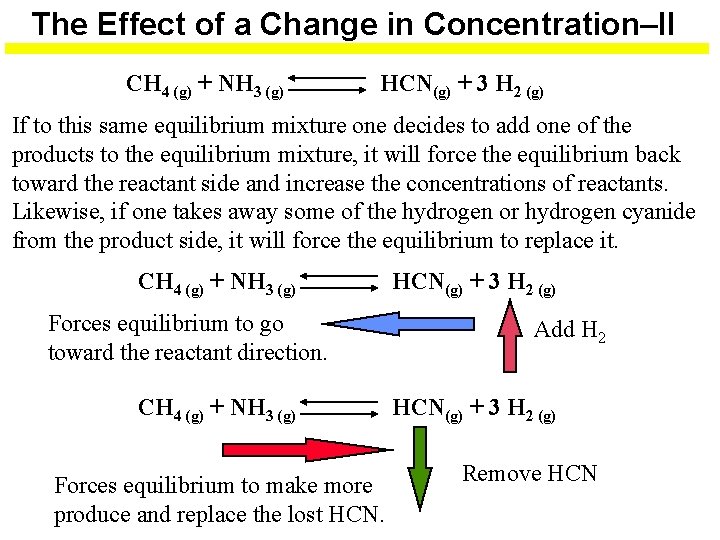 The Effect of a Change in Concentration–II CH 4 (g) + NH 3 (g)