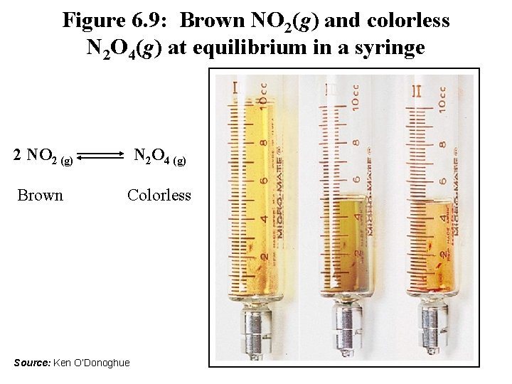 Figure 6. 9: Brown NO 2(g) and colorless N 2 O 4(g) at equilibrium