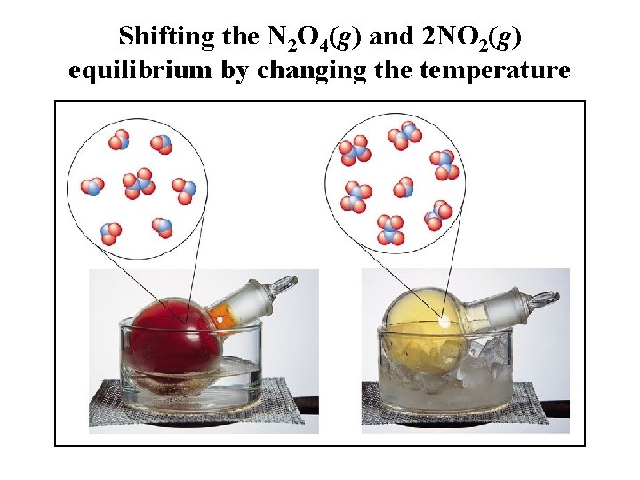 Shifting the N 2 O 4(g) and 2 NO 2(g) equilibrium by changing the