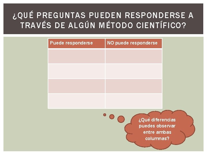 ¿QUÉ PREGUNTAS PUEDEN RESPONDERSE A TRAVÉS DE ALGÚN MÉTODO CIENTÍFICO? Puede responderse NO puede