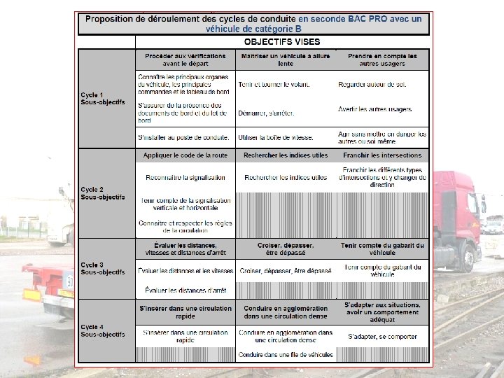 Bac Pro Réparation des Carrosseries Repère pour la formation 