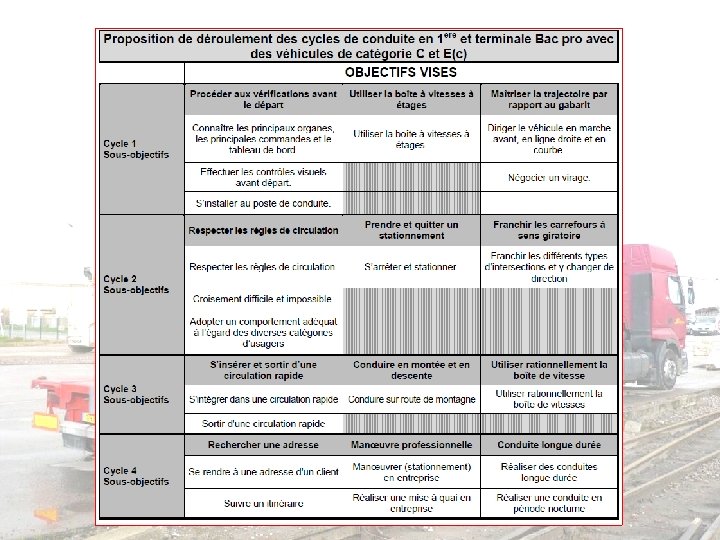 Bac Pro Réparation des Carrosseries Repère pour la formation 