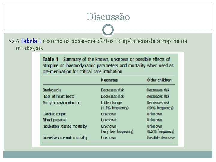 Discussão A tabela 1 resume os possíveis efeitos terapêuticos da atropina na intubação. 