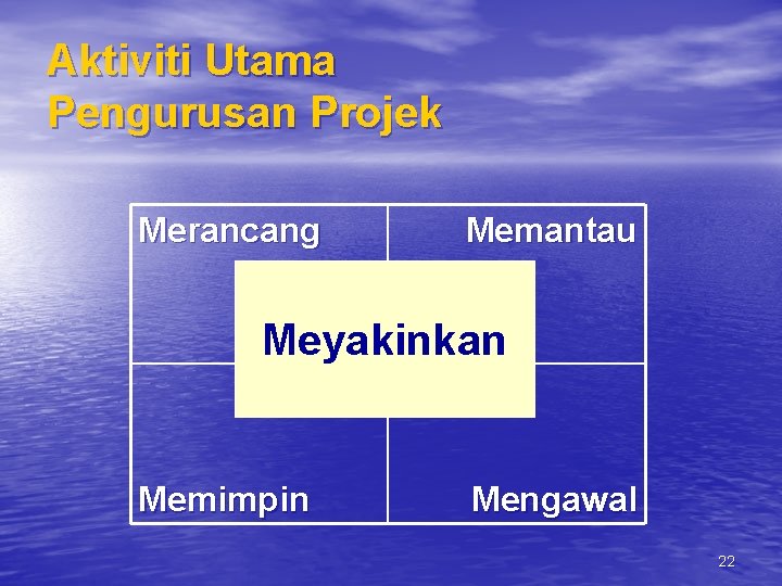 Aktiviti Utama Pengurusan Projek Merancang Memantau Meyakinkan Memimpin Mengawal 22 