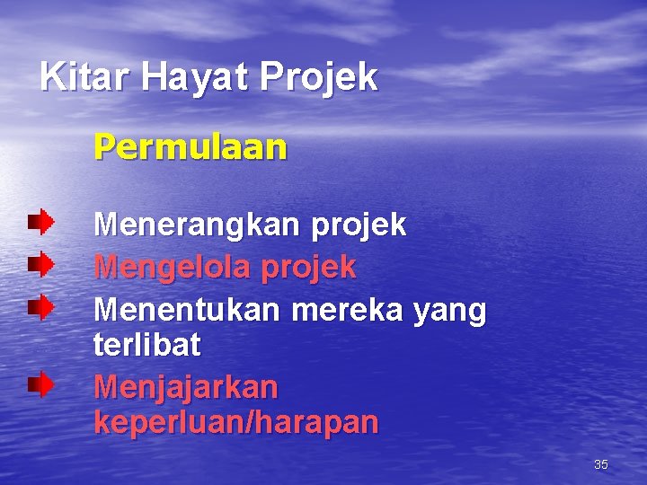 Kitar Hayat Projek Permulaan Menerangkan projek Mengelola projek Menentukan mereka yang terlibat Menjajarkan keperluan/harapan