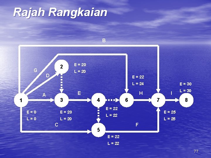 Rajah Rangkaian B 2 G D E = 20 L = 20 E =