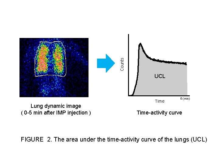 18000 16000 14000 Counts 12000 10000 8000 UCL 6000 4000 2000 0 0 Lung