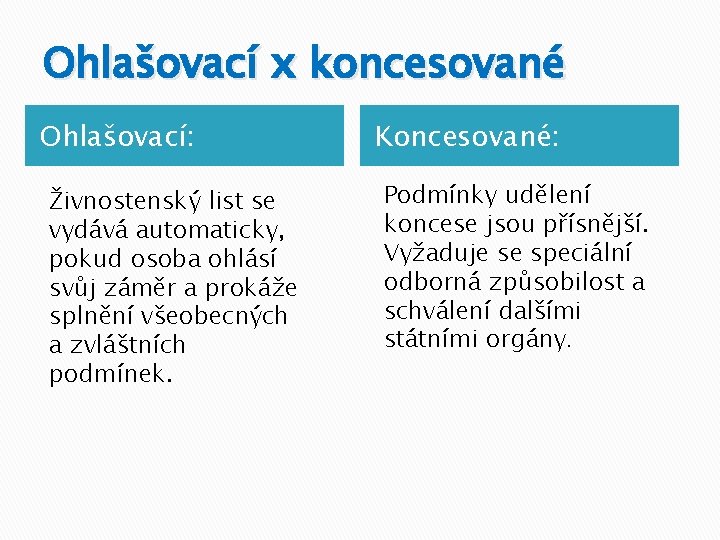 Ohlašovací x koncesované Ohlašovací: Živnostenský list se vydává automaticky, pokud osoba ohlásí svůj záměr