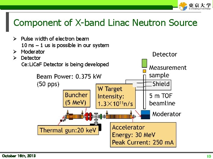 Component of X-band Linac Neutron Source Ø Pulse width of electron beam 10 ns