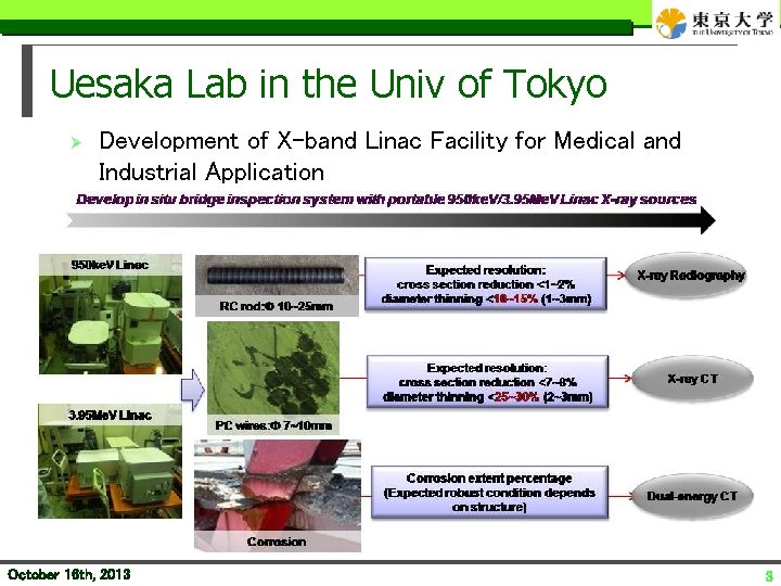 Uesaka Lab in the Univ of Tokyo Ø Development of X-band Linac Facility for
