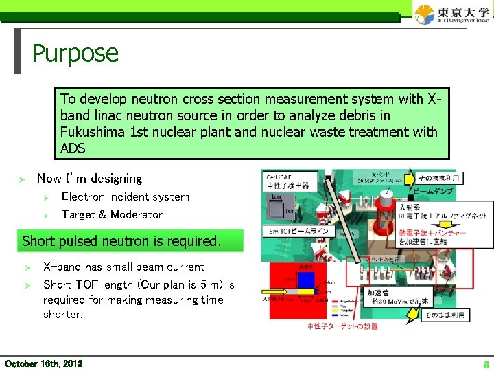 Purpose To develop neutron cross section measurement system with Xband linac neutron source in