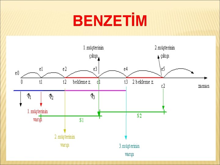 BENZETİM 