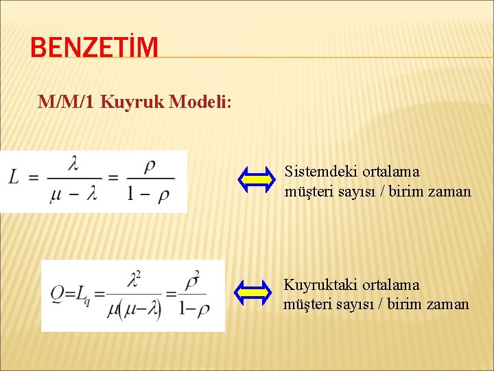 BENZETİM M/M/1 Kuyruk Modeli: Sistemdeki ortalama müşteri sayısı / birim zaman Kuyruktaki ortalama müşteri