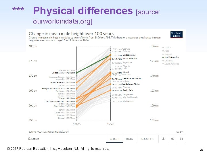 *** Physical differences [source: ourworldindata. org] 1 -28 © 2017 Pearson Education, Inc. ,
