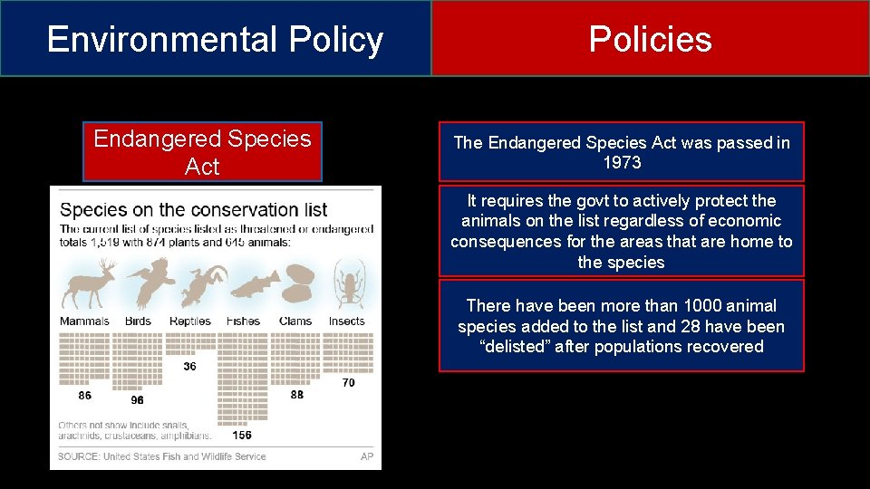 Environmental Policy Endangered Species Act Policies The Endangered Species Act was passed in 1973