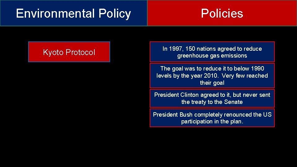 Environmental Policy Kyoto Protocol Policies In 1997, 150 nations agreed to reduce greenhouse gas