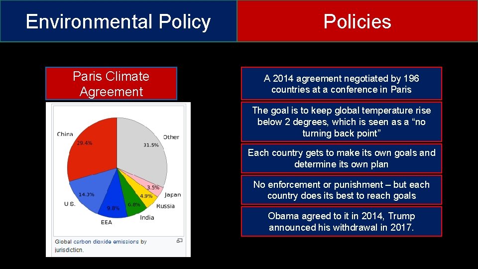 Environmental Policy Paris Climate Agreement Policies A 2014 agreement negotiated by 196 countries at
