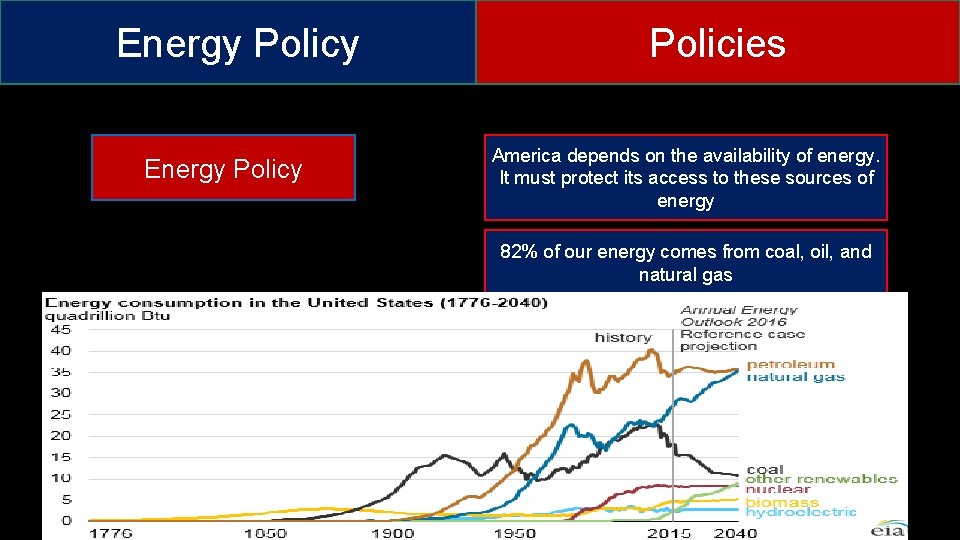 Energy Policy Policies America depends on the availability of energy. It must protect its