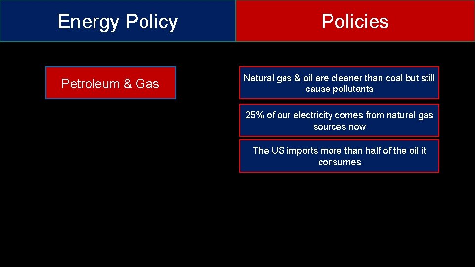 Energy Policy Petroleum & Gas Policies Natural gas & oil are cleaner than coal
