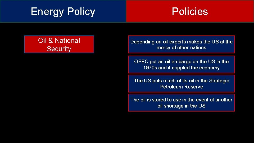 Energy Policy Oil & National Security Policies Depending on oil exports makes the US