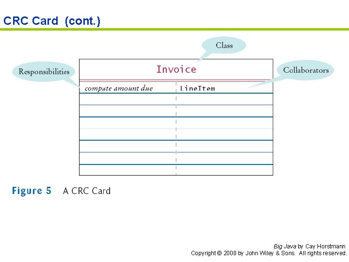 CRC Card (cont. ) Big Java by Cay Horstmann Copyright © 2008 by John