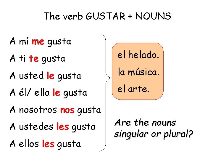 The verb GUSTAR + NOUNS A mí me gusta A ti te gusta el