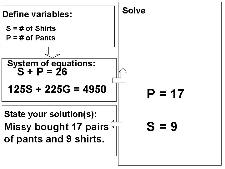 Define variables: Solve S = # of Shirts P = # of Pants System