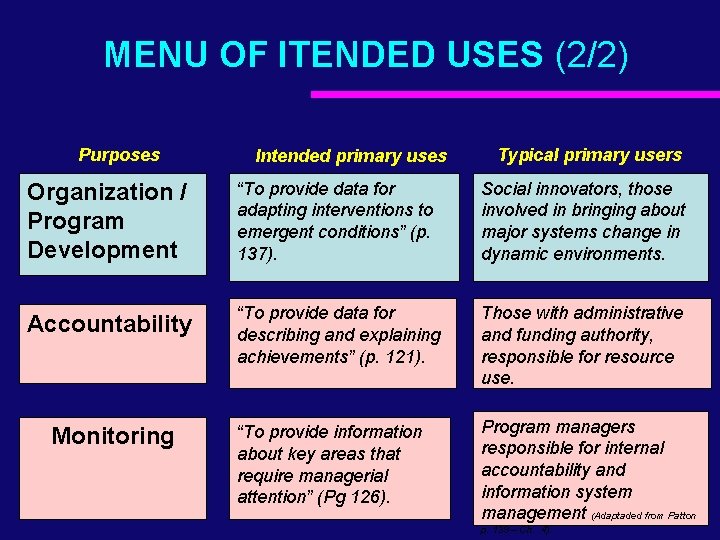 MENU OF ITENDED USES (2/2) Purposes Intended primary uses Typical primary users Organization /