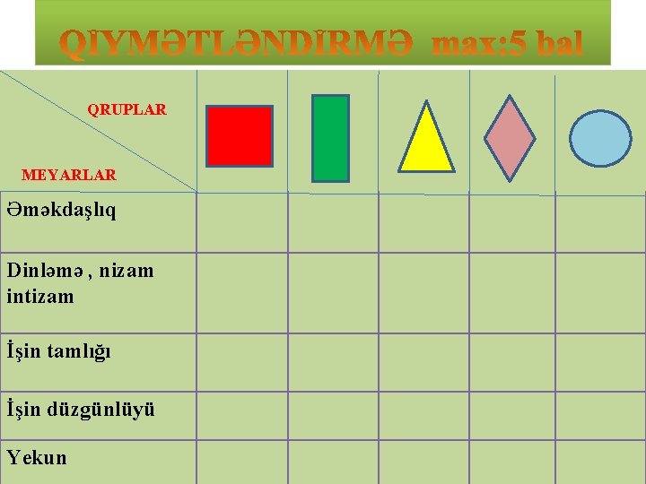 QRUPLAR MEYARLAR Əməkdaşlıq Dinləmə , nizam intizam İşin tamlığı İşin düzgünlüyü Yekun 