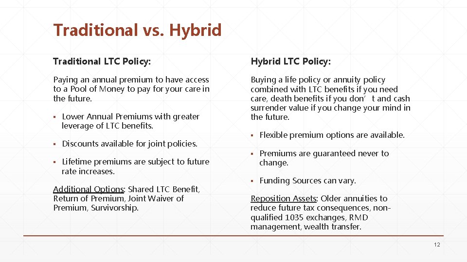 Traditional vs. Hybrid Traditional LTC Policy: Hybrid LTC Policy: Paying an annual premium to