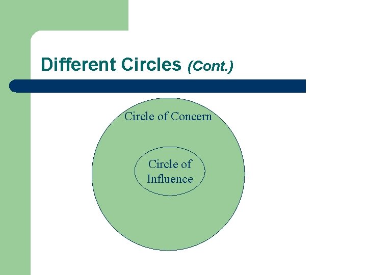 Different Circles (Cont. ) Circle of Concern Circle of Influence 