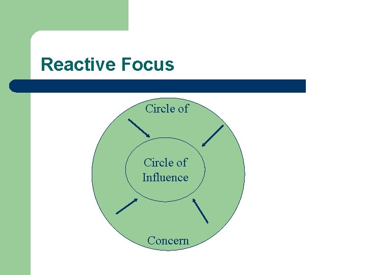 Reactive Focus Circle of Influence Concern 