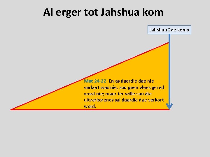 Al erger tot Jahshua kom Jahshua 2 de koms Mat 24: 22 En as