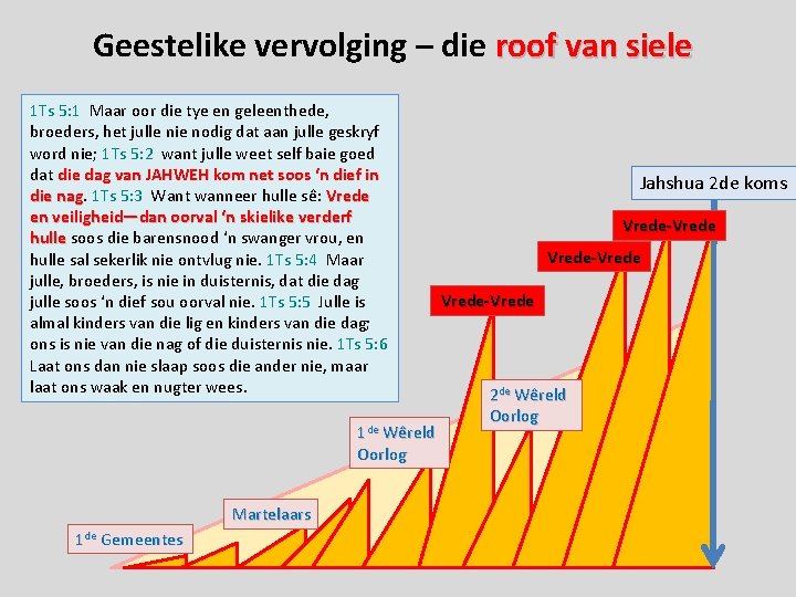 Geestelike vervolging – die roof van siele 1 Ts 5: 1 Maar oor die