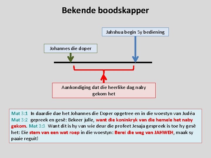 Bekende boodskapper Jahshua begin Sy bediening Johannes die doper Aankondiging dat die heerlike dag