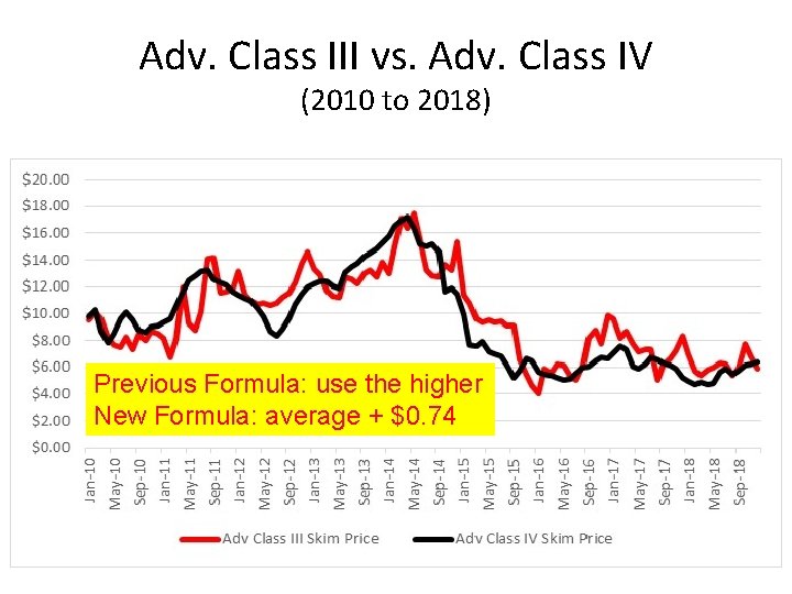 Adv. Class III vs. Adv. Class IV (2010 to 2018) Previous Formula: use the