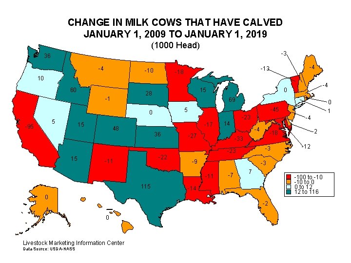 CHANGE IN MILK COWS THAT HAVE CALVED JANUARY 1, 2009 TO JANUARY 1, 2019