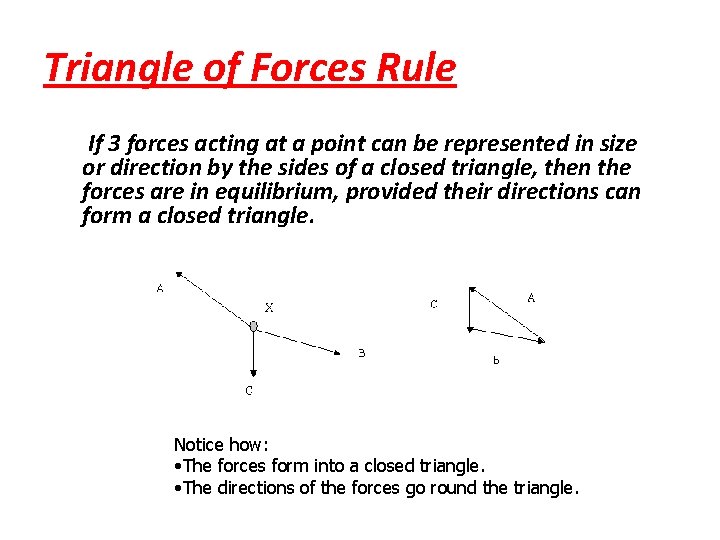 Triangle of Forces Rule If 3 forces acting at a point can be represented