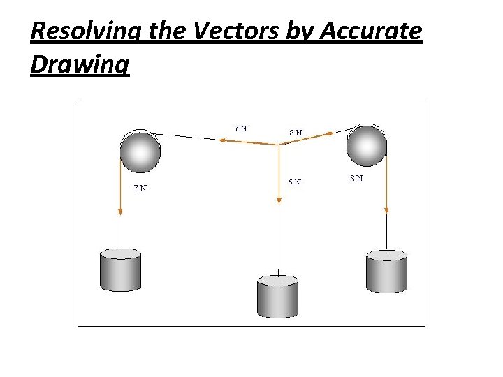 Resolving the Vectors by Accurate Drawing 