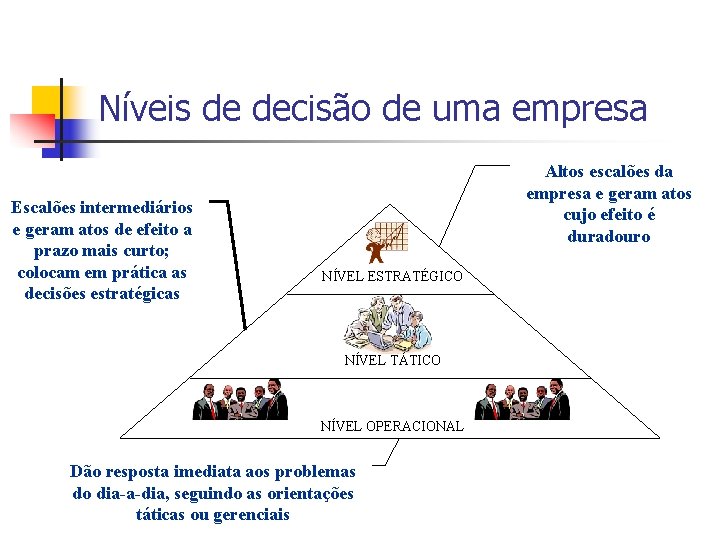 Níveis de decisão de uma empresa Escalões intermediários e geram atos de efeito a