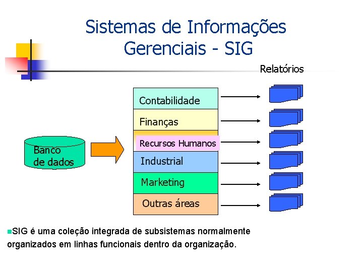 Sistemas de Informações Gerenciais - SIG Relatórios Contabilidade Finanças Banco de dados Recursos Humanos