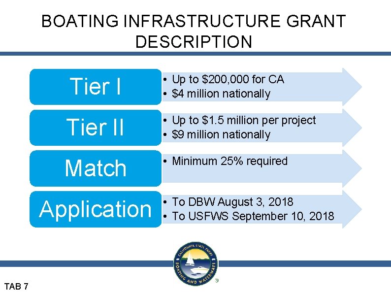 BOATING INFRASTRUCTURE GRANT DESCRIPTION Tier I • Up to $200, 000 for CA •