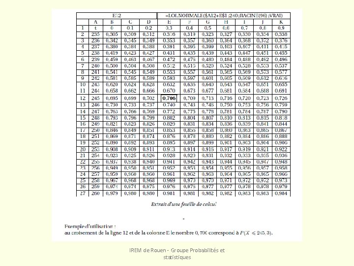IREM de Rouen - Groupe Probabilités et statistiques 