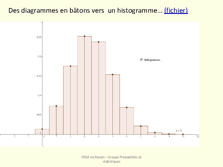 Des diagrammes en bâtons vers un histogramme… (fichier) IREM de Rouen - Groupe Probabilités