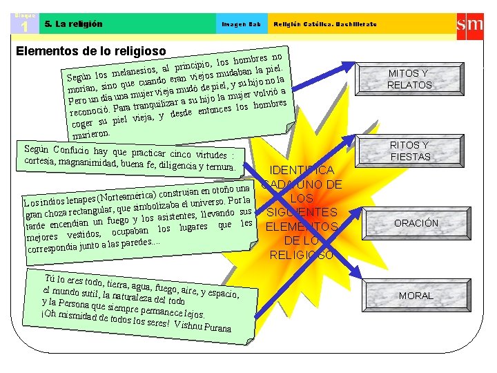 Bloque 1 5. La religión Imagen 8 ab Religión Católica. Bachillerato Elementos de lo