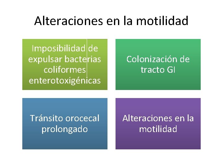 Alteraciones en la motilidad Imposibilidad de expulsar bacterias coliformes enterotoxigénicas Colonización de tracto GI