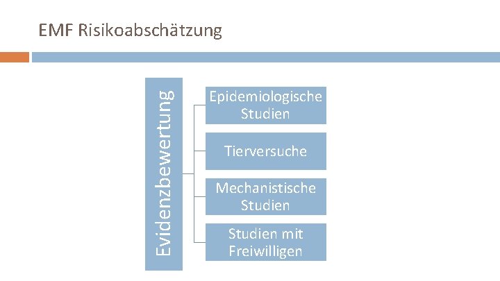 Evidenzbewertung EMF Risikoabschätzung Epidemiologische Studien Tierversuche Mechanistische Studien mit Freiwilligen 