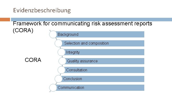Evidenzbeschreibung Framework for communicating risk assessment reports (CORA) Background Selection and composition Integrity CORA