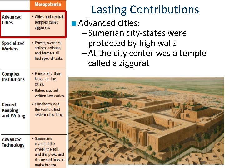 Lasting Contributions ■ Advanced cities: – Sumerian city-states were protected by high walls –